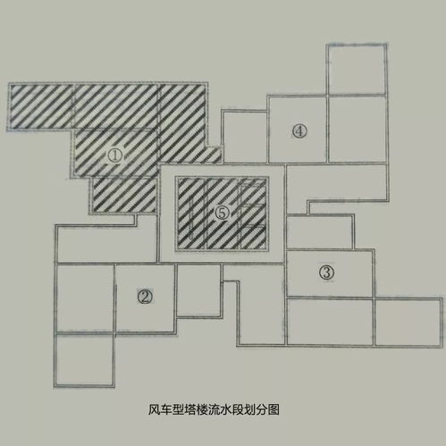 精品圖文解讀 標(biāo)準(zhǔn)施工組織設(shè)計(jì)的編制原則